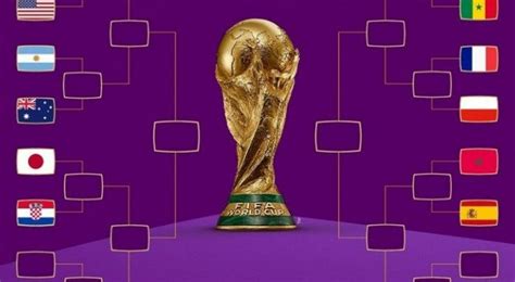 Veja o simulador da Copa do Mundo e dê seus palpites até a .